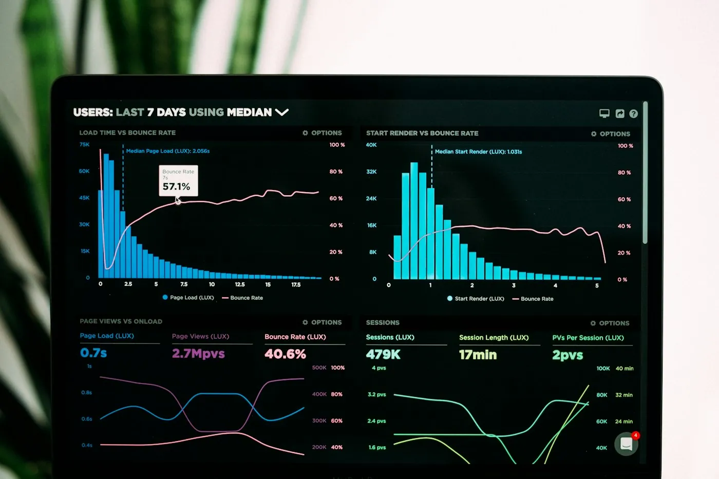 Data science